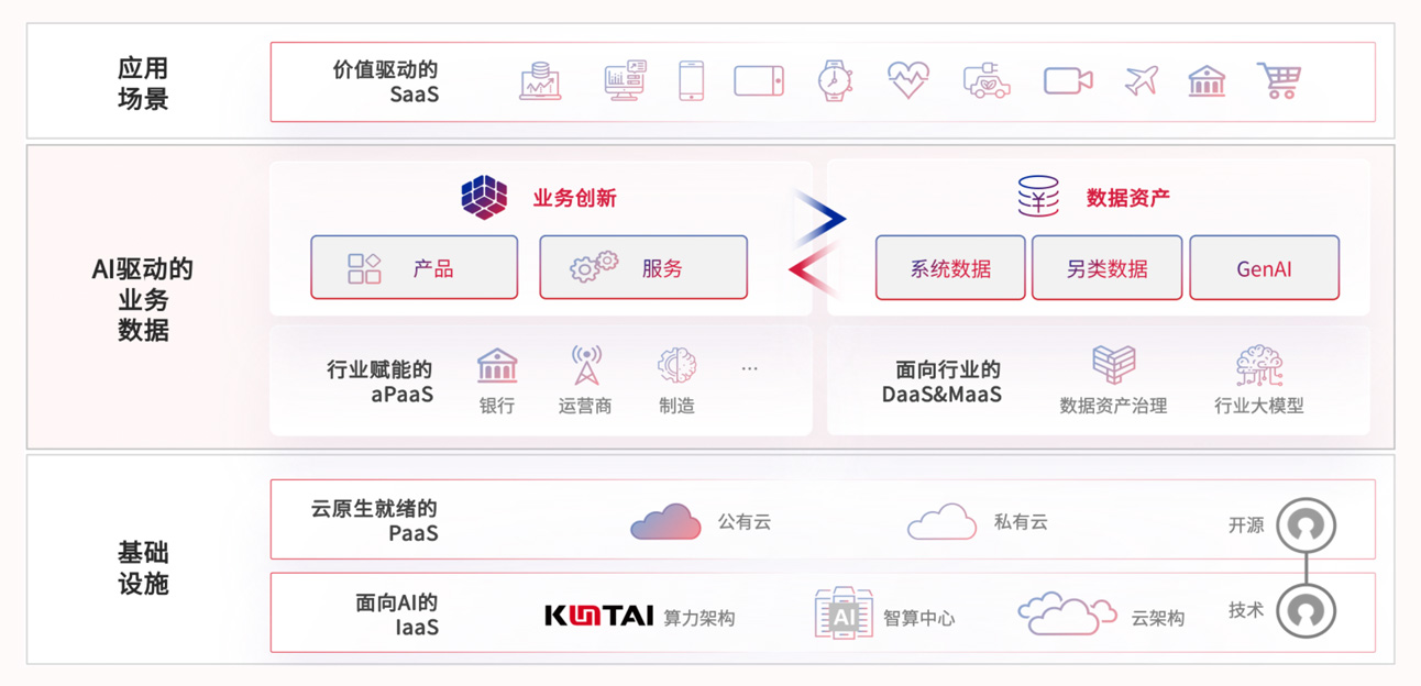 凯发K8企业数字化服务能力